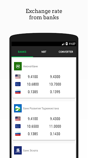 Рубль рубл на сомони. Курсы валют. Курсы валют валют в Таджикистане. Курс валют в Таджикистане. Курс рубля в Таджикистане