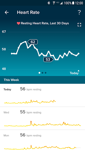 samsung galaxy a5 compatible with fitbit