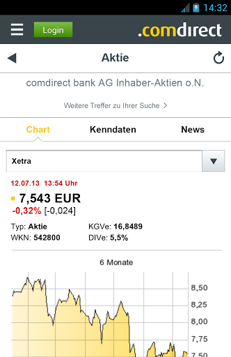 Comdirect Online Banking English